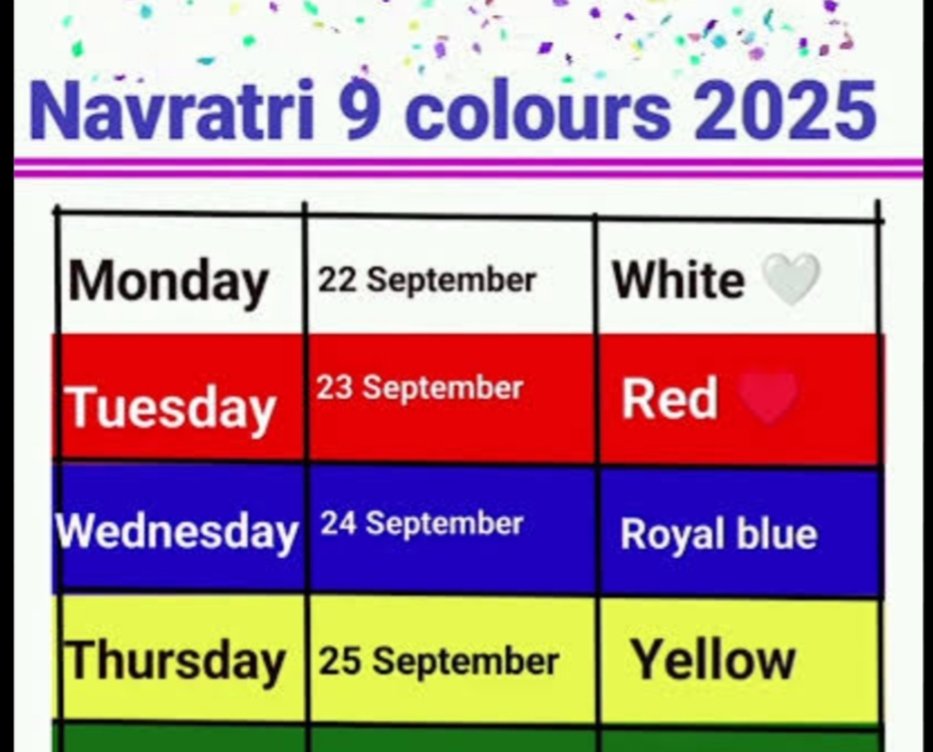 नवरात्रीतील प्रत्येक दिवसासाठी खास रंगांचे महत्त्व